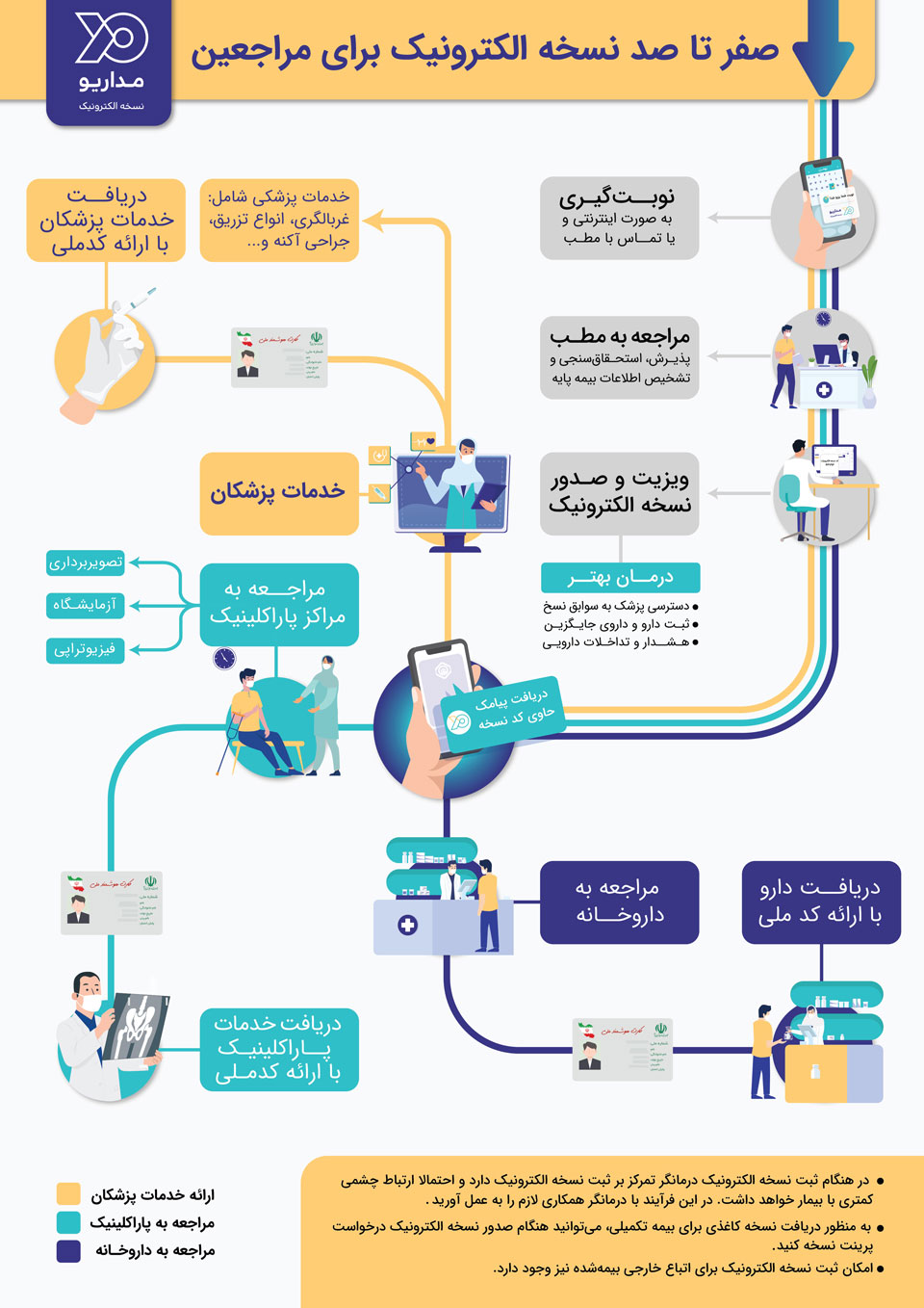 صفر تا صد نسخه اکترونیک